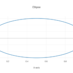 Ellipse Generator