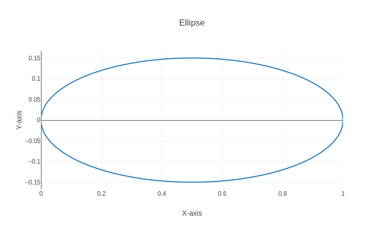 Ellipse Generator